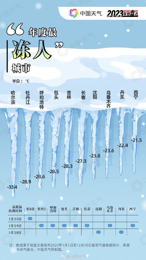 银川气候的主要特点是什么?银川冬夏多少度-图3 银川气候的主要特点是什么?银川冬夏多少度-图3
