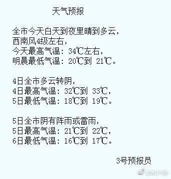 镇江几月份最热?镇江气温多少度-图3 镇江几月份最热?镇江气温多少度-图3