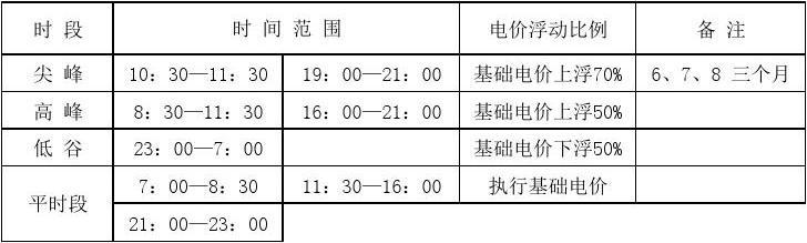 重庆峰谷电费什么时候开始执行？重庆七月多少度电-图3