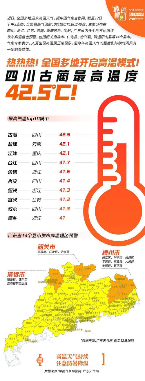 重庆会热到几月份,有多热?重庆最高温度多少度-图1 重庆会热到几月份,有多热?重庆最高温度多少度-图1
