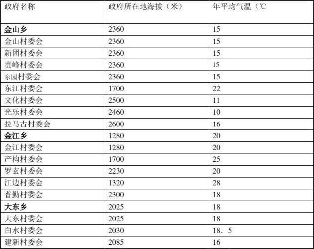 关于海拔和气温的关系?100年以后气温达到多少-图1 关于海拔和气温的关系?100年以后气温达到多少-图1