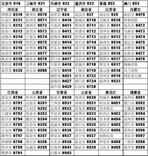 0739是哪个城市的区号?73开头的电话多少位-图1 0739是哪个城市的区号?73开头的电话多少位-图1