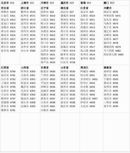 0739是哪个城市的区号?73开头的电话多少位-图3 0739是哪个城市的区号?73开头的电话多少位-图3