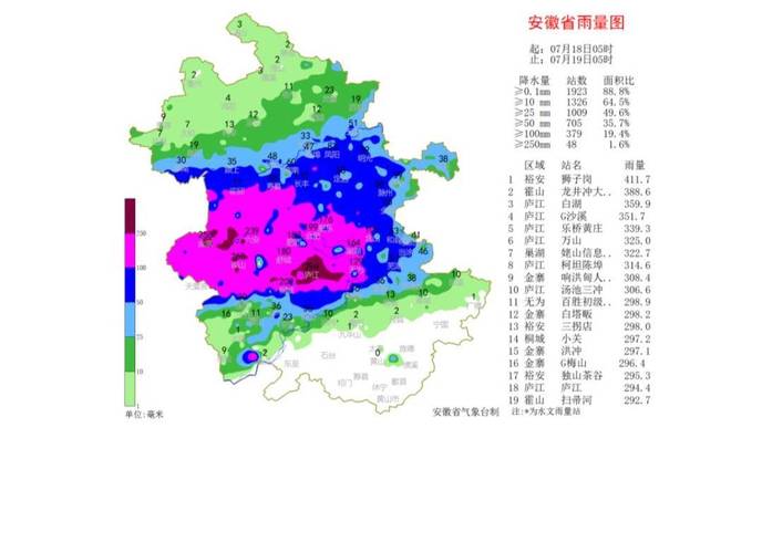 2021年7月份安徽降雨量如何?安徽年降水量有多少-图2 2021年7月份安徽降雨量如何?安徽年降水量有多少-图2