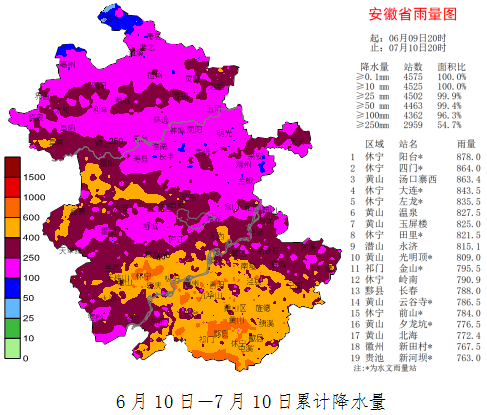 2021年7月份安徽降雨量如何?安徽年降水量有多少-图3 2021年7月份安徽降雨量如何?安徽年降水量有多少-图3