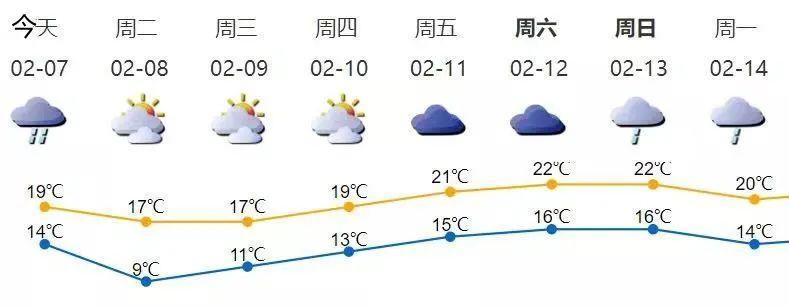 2021年8月1日到8月7日最高气温和最低气温各是多少?八月份西安多少度-图2 2021年8月1日到8月7日最高气温和最低气温各是多少?八月份西安多少度-图2