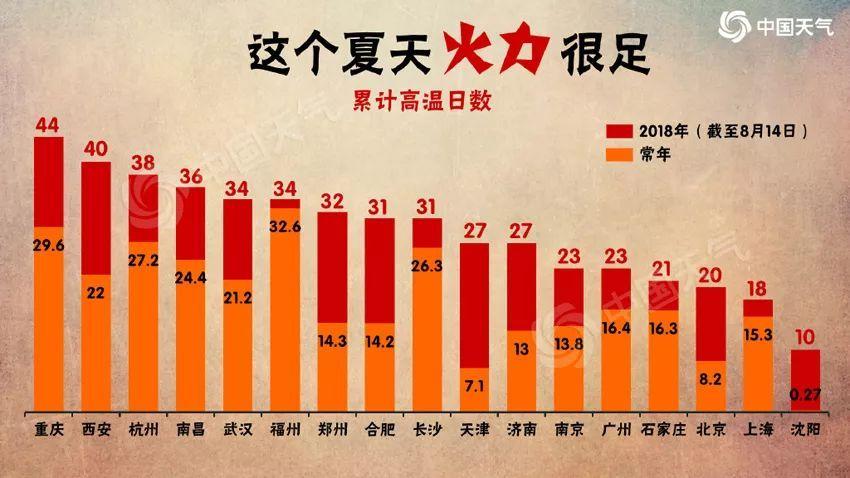2021年8月1日到8月7日最高气温和最低气温各是多少?八月份西安多少度-图3 2021年8月1日到8月7日最高气温和最低气温各是多少?八月份西安多少度-图3