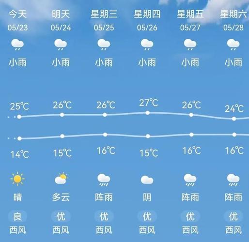 云南省保山市一年中最低气温是多少?保山市天气有多少度-图1 云南省保山市一年中最低气温是多少?保山市天气有多少度-图1
