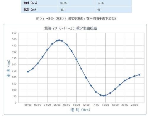 北海空气湿度?北海今天多少度-图2 北海空气湿度?北海今天多少度-图2