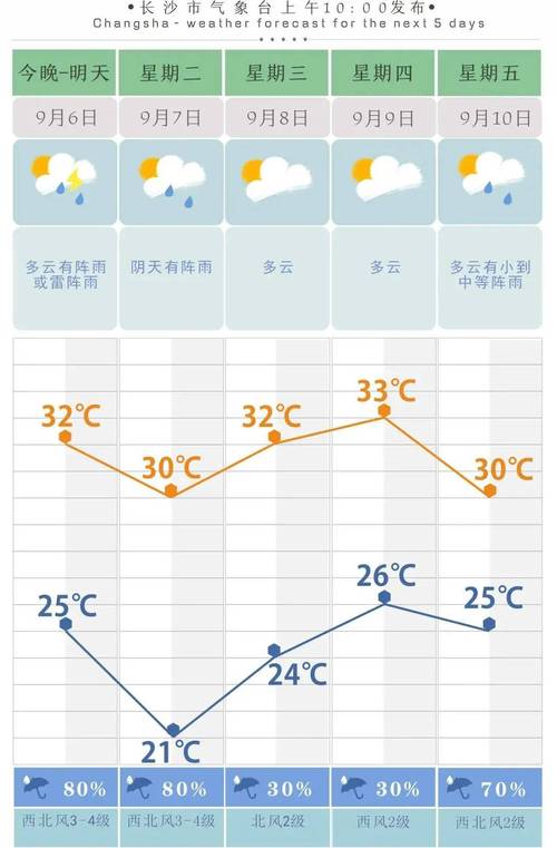 长沙全年雨季多少天?长沙连续下雨多少天-图2 长沙全年雨季多少天?长沙连续下雨多少天-图2