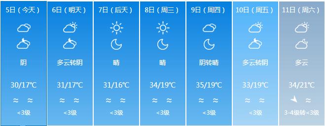 江苏常州天气预报7月5号温度是多少?常州温度多少时间表-图2 江苏常州天气预报7月5号温度是多少?常州温度多少时间表-图2