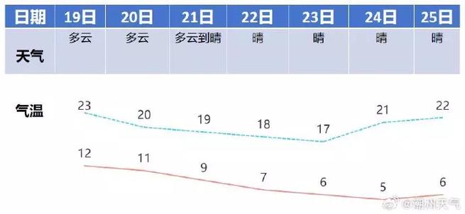 潮汕气温穿衣指南?潮州今日气温多少度-图2 潮汕气温穿衣指南?潮州今日气温多少度-图2
