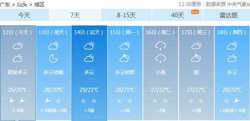 潮汕气温穿衣指南?潮州今日气温多少度-图3 潮汕气温穿衣指南?潮州今日气温多少度-图3