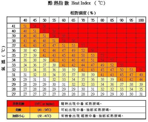 北方湿度一般多少?东北气温夏季多少度-图1 北方湿度一般多少?东北气温夏季多少度-图1