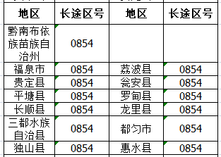 云南贵州区号多少?贵州省的各区号是多少-图1 云南贵州区号多少?贵州省的各区号是多少-图1