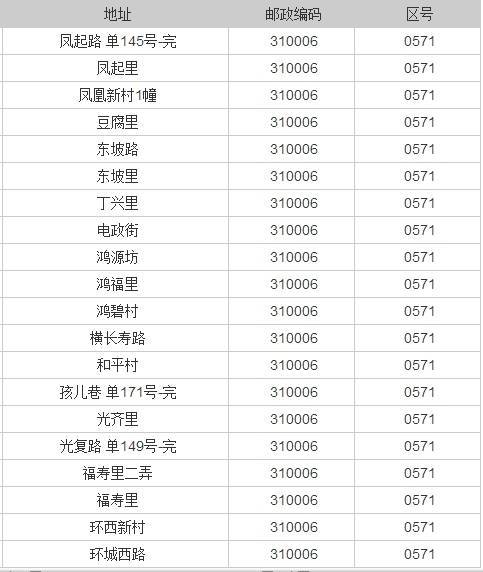 杭州各区的邮编是多少?杭州上城区区号是多少-图3 杭州各区的邮编是多少?杭州上城区区号是多少-图3