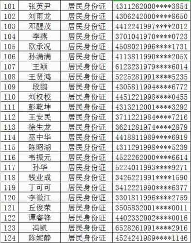 身份证号以330106开头的是哪个城市?杭州身份证编号多少-图1 身份证号以330106开头的是哪个城市?杭州身份证编号多少-图1