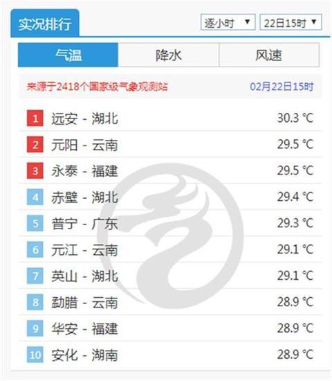 湖北历史最高温度?武汉历史最高气温是多少度-图2 湖北历史最高温度?武汉历史最高气温是多少度-图2