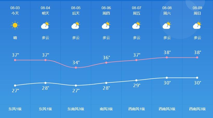 阴历7月十四是什么季节?常熟2019年八月份高温多少度-图2 阴历7月十四是什么季节?常熟2019年八月份高温多少度-图2