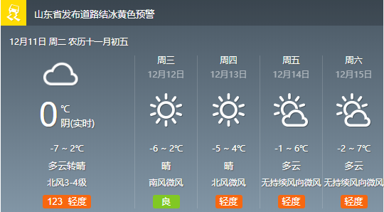 济宁冬天最冷能到多少度?济宁冬天最低温度是多少-图2 济宁冬天最冷能到多少度?济宁冬天最低温度是多少-图2