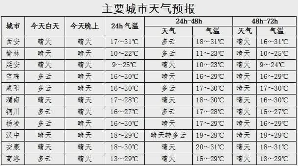 延安历史最低气温零下多少?延安现在气温是多少-图1 延安历史最低气温零下多少?延安现在气温是多少-图1