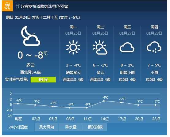 冬天南京的气温最低在多少度?南京冬天多少温度-图3 冬天南京的气温最低在多少度?南京冬天多少温度-图3