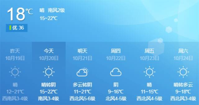 威海气温全年?威海年最低气温是多少-图2 威海气温全年?威海年最低气温是多少-图2