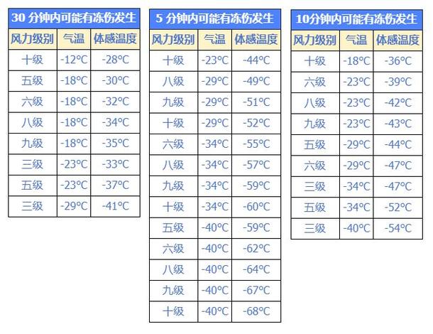 廊坊历年冬天最低温度?河北廊坊市气温是多少-图2 廊坊历年冬天最低温度?河北廊坊市气温是多少-图2