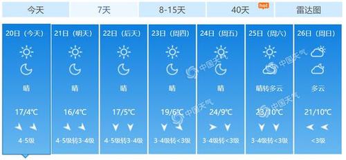 北京天气预报7天带什么衣服?昨天比京的天气气温是多少度-图1 北京天气预报7天带什么衣服?昨天比京的天气气温是多少度-图1