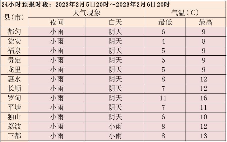 六盘水避暑穿衣指南?六盘水天气明天有多少度-图2 六盘水避暑穿衣指南?六盘水天气明天有多少度-图2