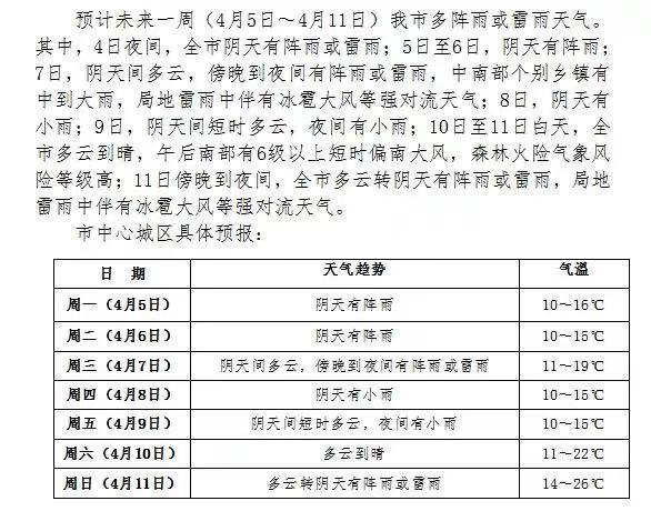 六盘水避暑穿衣指南?六盘水天气明天有多少度-图3 六盘水避暑穿衣指南?六盘水天气明天有多少度-图3