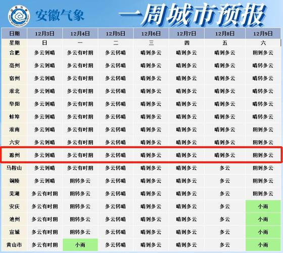安徽2023年全年降雨预测?安徽滁州温度现在多少度-图1 安徽2023年全年降雨预测?安徽滁州温度现在多少度-图1