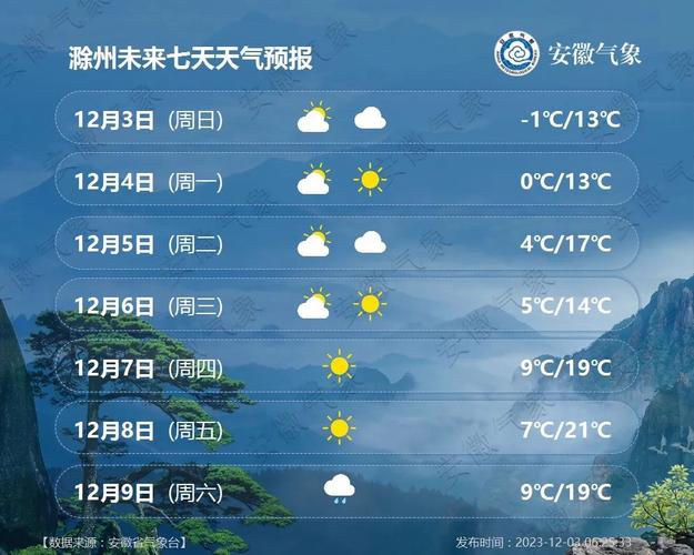 安徽2023年全年降雨预测?安徽滁州温度现在多少度-图2 安徽2023年全年降雨预测?安徽滁州温度现在多少度-图2