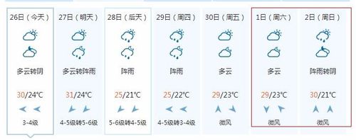 90年代苏州夏天温度?十月苏州气温多少天-图1 90年代苏州夏天温度?十月苏州气温多少天-图1