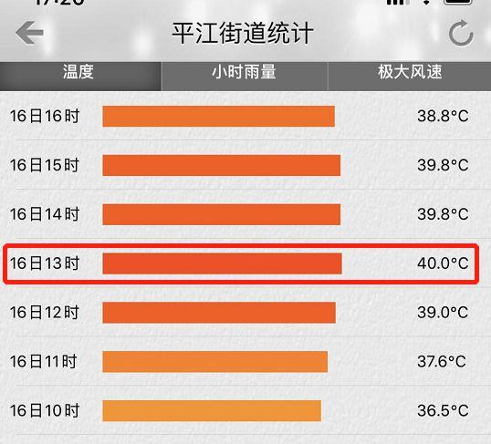 90年代苏州夏天温度?十月苏州气温多少天-图2 90年代苏州夏天温度?十月苏州气温多少天-图2