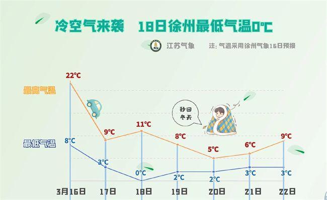 南京冬天一般气温是多少?南京的3月温度是多少度-图1 南京冬天一般气温是多少?南京的3月温度是多少度-图1