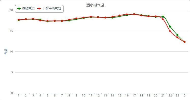 南京冬天一般气温是多少?南京的3月温度是多少度-图3 南京冬天一般气温是多少?南京的3月温度是多少度-图3