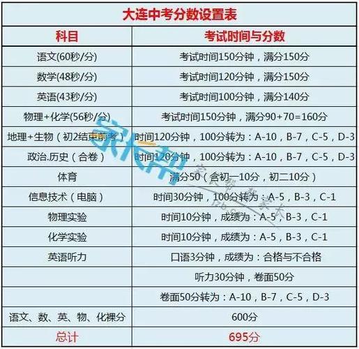 大连中考2020各校统招录取人数?大连9月份气温是多少-图1 大连中考2020各校统招录取人数?大连9月份气温是多少-图1