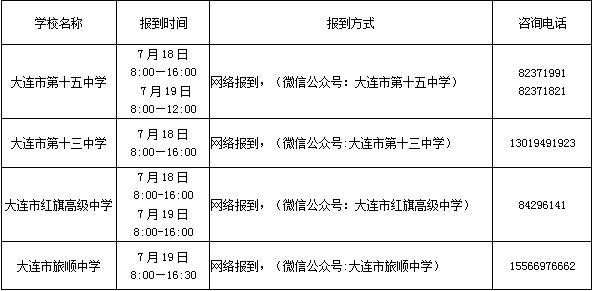 大连中考2020各校统招录取人数?大连9月份气温是多少-图3 大连中考2020各校统招录取人数?大连9月份气温是多少-图3