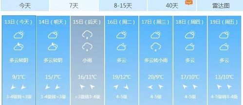 乐清冬天一般多少度?乐清冬季气温多少度之间-图2 乐清冬天一般多少度?乐清冬季气温多少度之间-图2