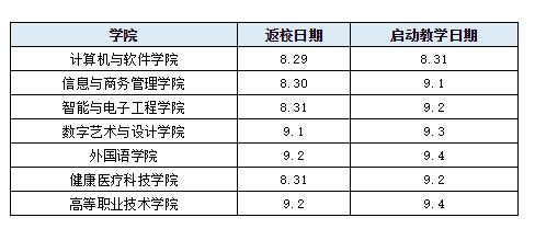 大连大学2022年9月份能正常开学吗?大连9月份气温是多少度-图1 大连大学2022年9月份能正常开学吗?大连9月份气温是多少度-图1