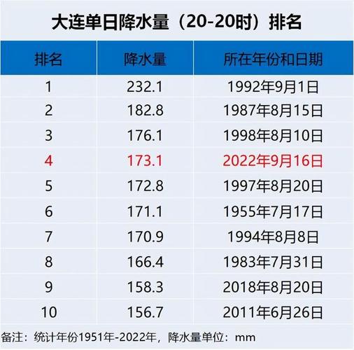 大连大学2022年9月份能正常开学吗?大连9月份气温是多少度-图2 大连大学2022年9月份能正常开学吗?大连9月份气温是多少度-图2
