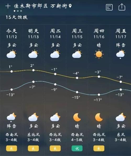 黑龙江佳木斯有多冷?黑龙江佳木斯一年中气温多少-图2 黑龙江佳木斯有多冷?黑龙江佳木斯一年中气温多少-图2