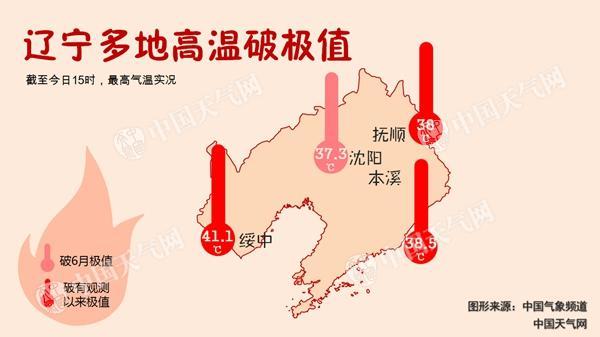 辽宁高温原因?去年辽宁高温多少天-图2 辽宁高温原因?去年辽宁高温多少天-图2