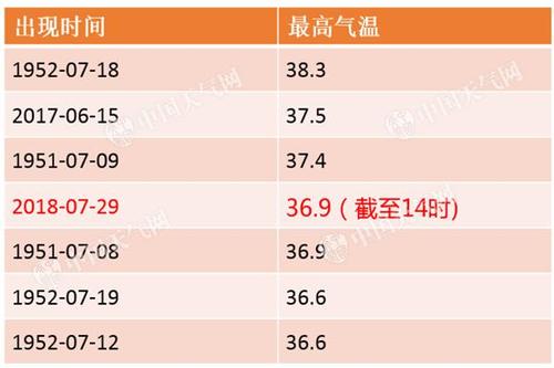 辽宁高温原因?去年辽宁高温多少天-图3 辽宁高温原因?去年辽宁高温多少天-图3