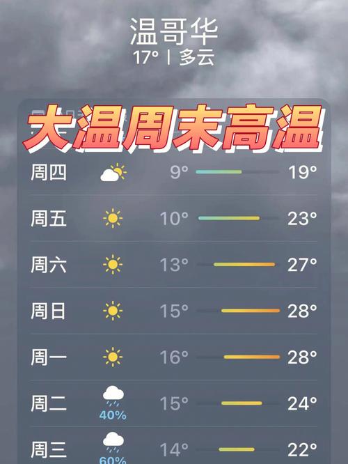 过几天准备去广州,天气预报是22到28度,穿什么衣服合适?今天广州的天气预报是多少-图2 过几天准备去广州,天气预报是22到28度,穿什么衣服合适?今天广州的天气预报是多少-图2