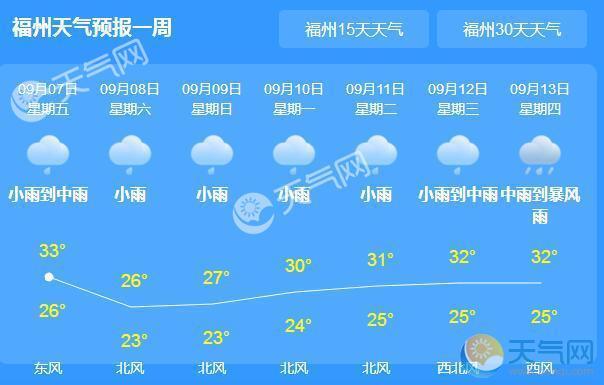 12月份福建天气穿什么衣服?福州天气明天多少度-图2 12月份福建天气穿什么衣服?福州天气明天多少度-图2
