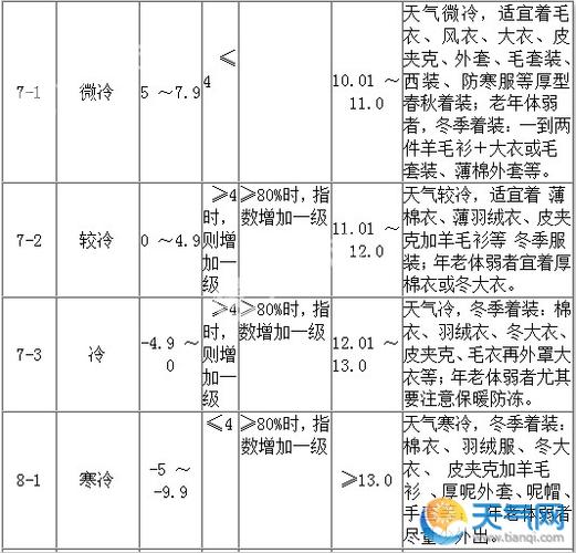 大连十一天气穿衣指南?大连气温多少度穿衣指数-图2 大连十一天气穿衣指南?大连气温多少度穿衣指数-图2