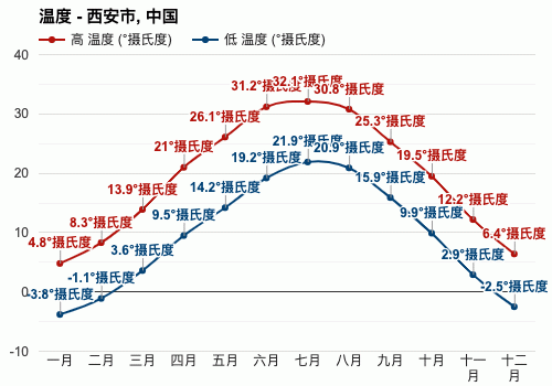 延安西安九月的气温?西安9月的温度是多少-图2 延安西安九月的气温?西安9月的温度是多少-图2