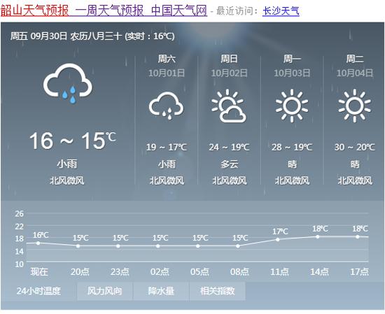 淮安清江浦区24小时天气预报？淮安市天气预报今天多少度-图3